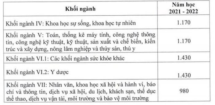 Giao duc cong lap tang hoc phi tat ca cac cap tu nam hoc 2022-2023-Hinh-7