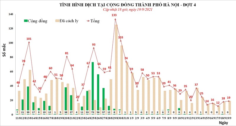 Ba nhan vien y te tai Ha Noi nhiem nCoV