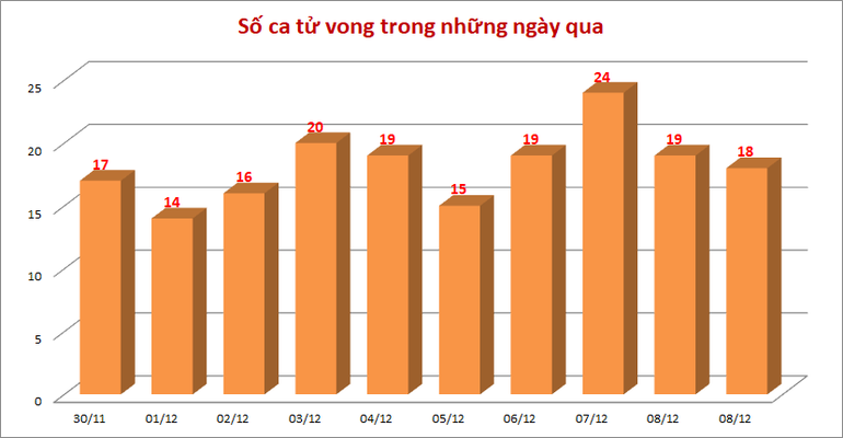 Sang 11/12, dich dien bien phuc tap tai Ha Noi va nhieu tinh thanh ca nuoc-Hinh-2