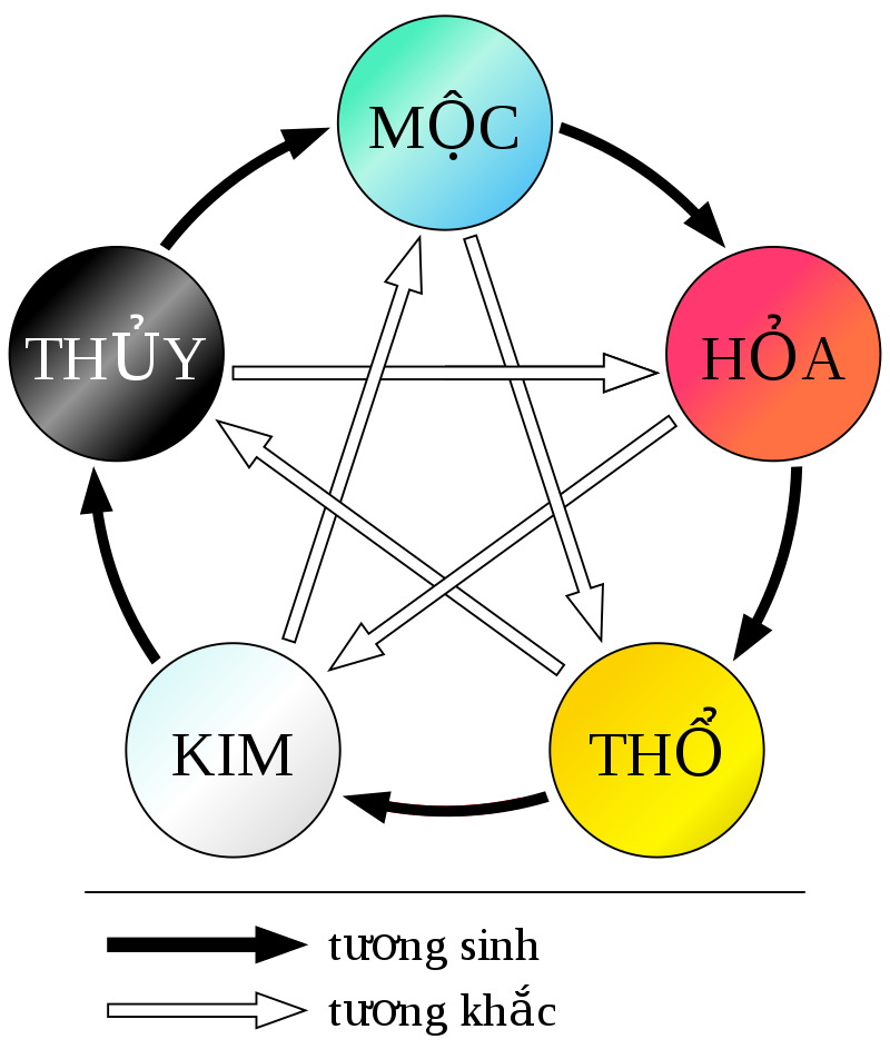 Y nghia tam linh cua Ngu Ho trong tranh dan gian Hang Trong-Hinh-7