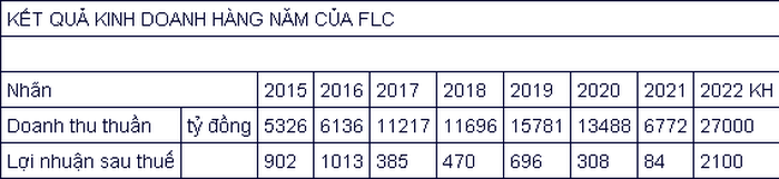 FLC lai hon 160 ty dong-Hinh-2