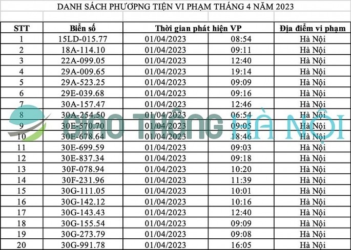 Ha Noi cong khai danh sach xe o to bi “phat nguoi” thang 4/2023