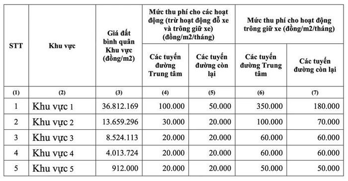 TP.HCM thu phi su dung via he, long duong tu ngay 1-1-2024