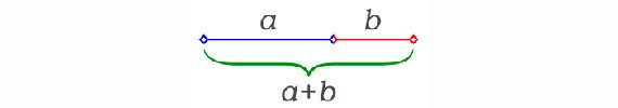 Day so Fibonacci: Bi an cua vu tru hay chi la su trung hop?