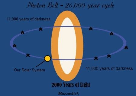 15 dieu ky dieu, kho tin ve hat anh sang photon-Hinh-4