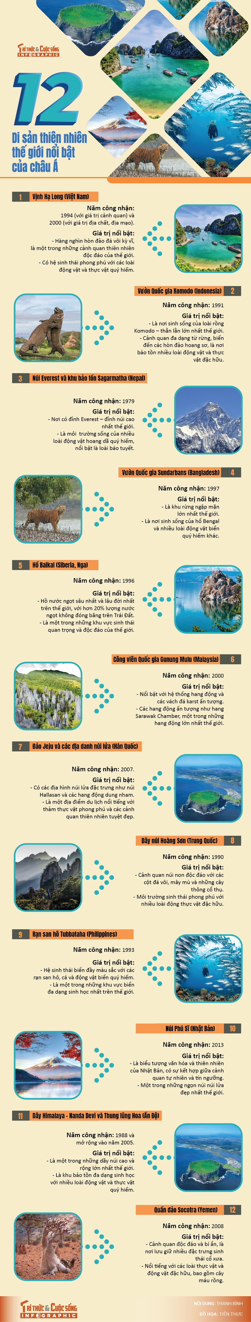 [INFOGRAPHIC]: 12 Di san thien nhien the gioi noi bat cua chau A