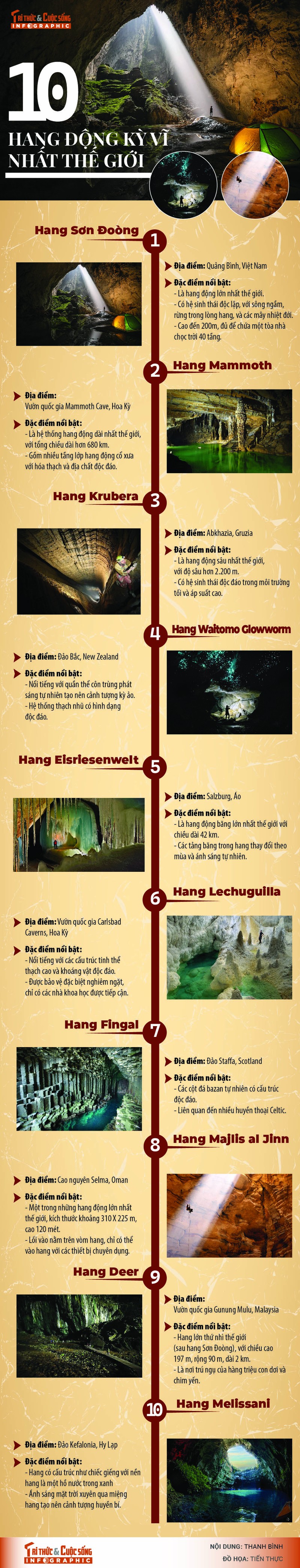 [INFOGRAPHIC] 10 hang dong ky vi nhat the gioi