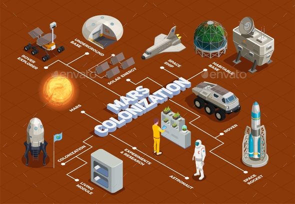 Soc voi y tuong dinh cu tren Sao Hoa cua Elon Musk-Hinh-13