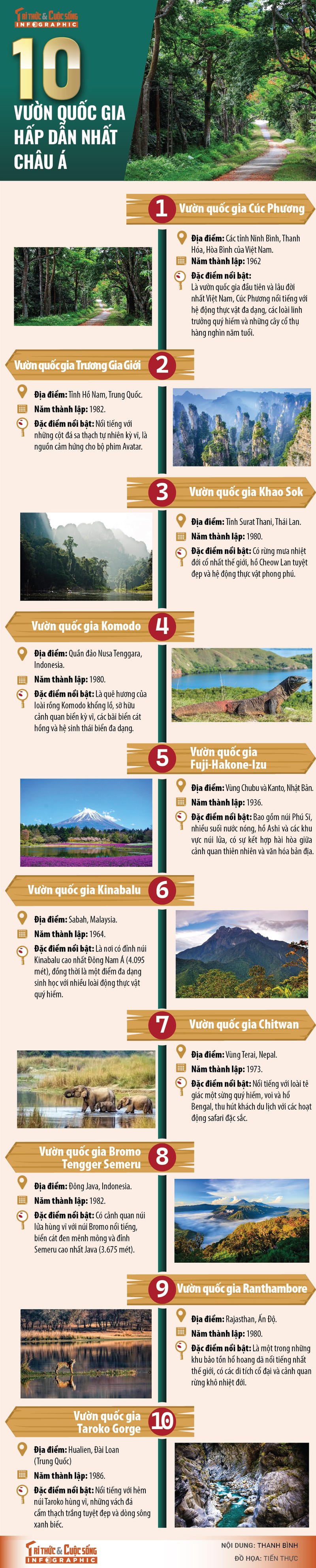 [INFOGRAPHIC] 10 Vuon quoc gia hap dan nhat chau A