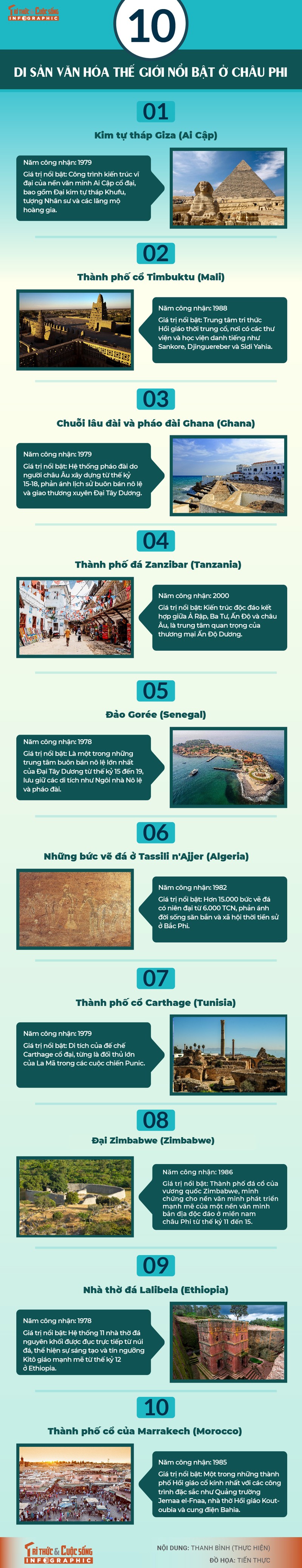 [INFOGRAPHIC]: 10 Di san van hoa the gioi noi bat o chau Phi