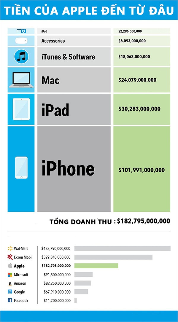 Nam 2014, Apple kiem duoc 101 ty USD tu iPhone-Hinh-2