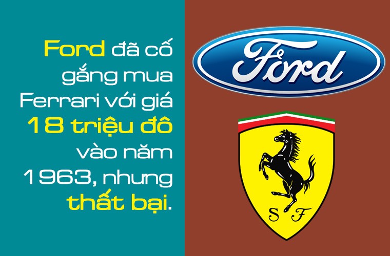 10 su that kho tin ve thuong hieu sieu xe Ferrari-Hinh-5