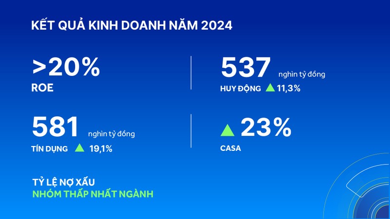 ACB nam 2024: Tang truong but pha, quan tri rui ro hieu qua-Hinh-2