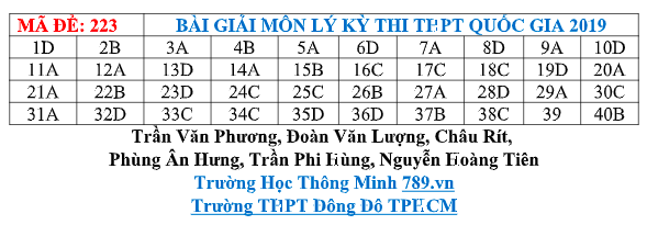 Dap an de thi tham khao mon Vat ly THPT quoc gia 2019-Hinh-15