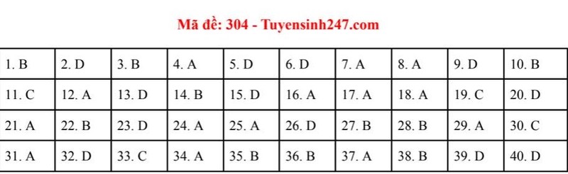 Dap an de thi mon Lich su ky thi THPT quoc gia 2019-Hinh-4