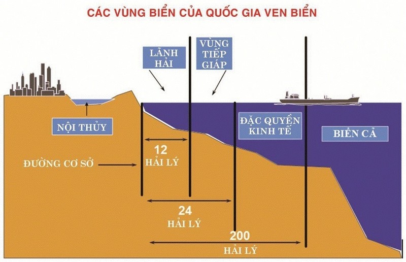 Quyen cua Viet Nam - thanh vien Cong uoc LHQ ve Luat Bien-Hinh-2