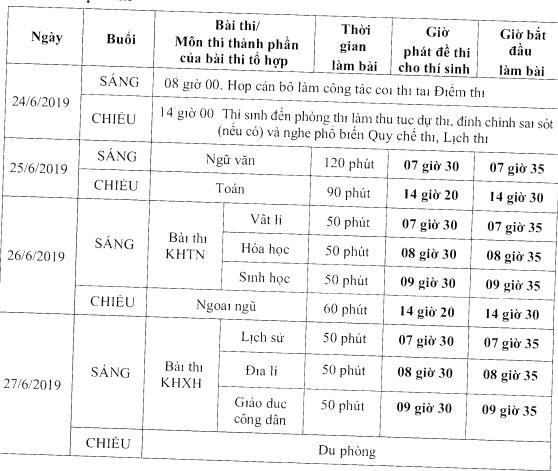 Bo GD&DT chinh thuc cong bo lich thi THPT quoc gia 2019