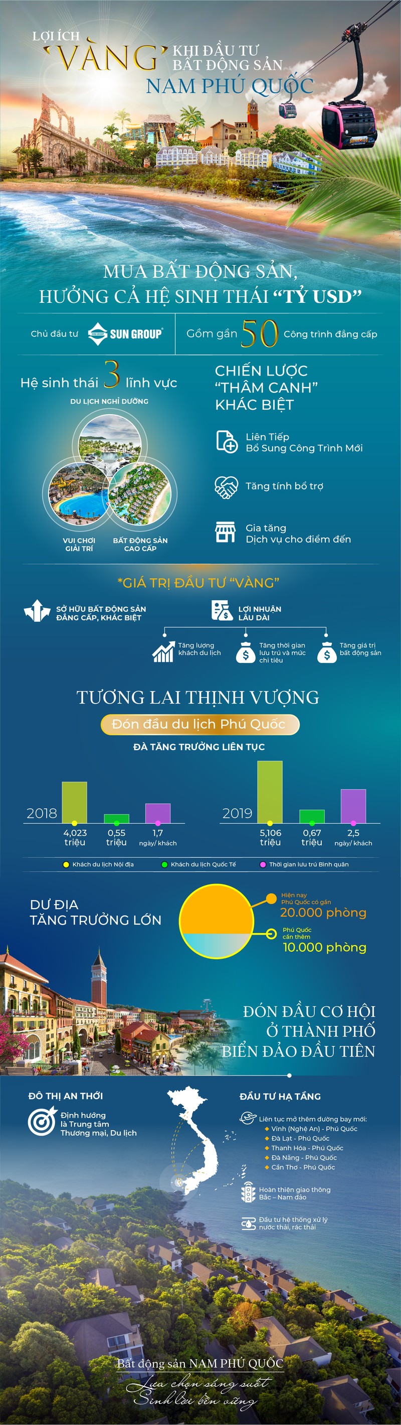 Infographic: Mua bat dong san, huong ca he sinh thai ty USD o Nam Phu Quoc