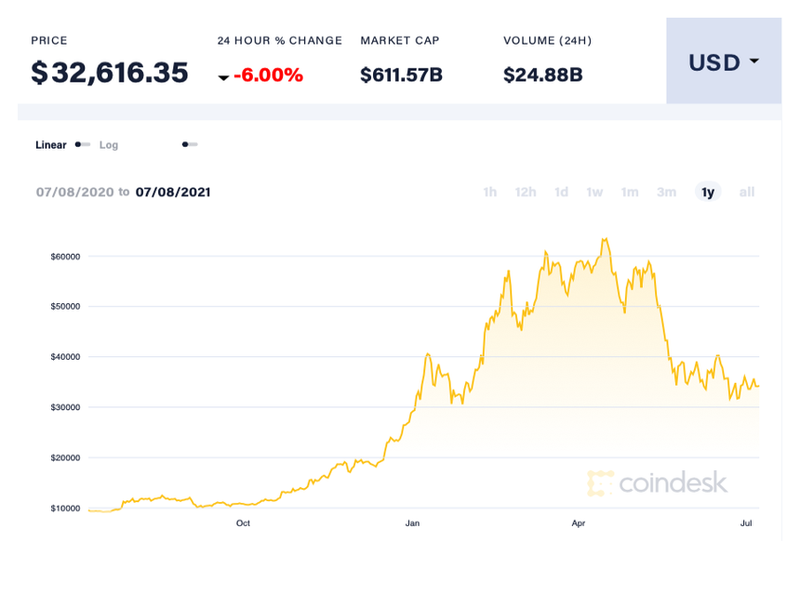 Cac ty phu, nha dau tu noi tieng noi gi ve Bitcoin?-Hinh-3