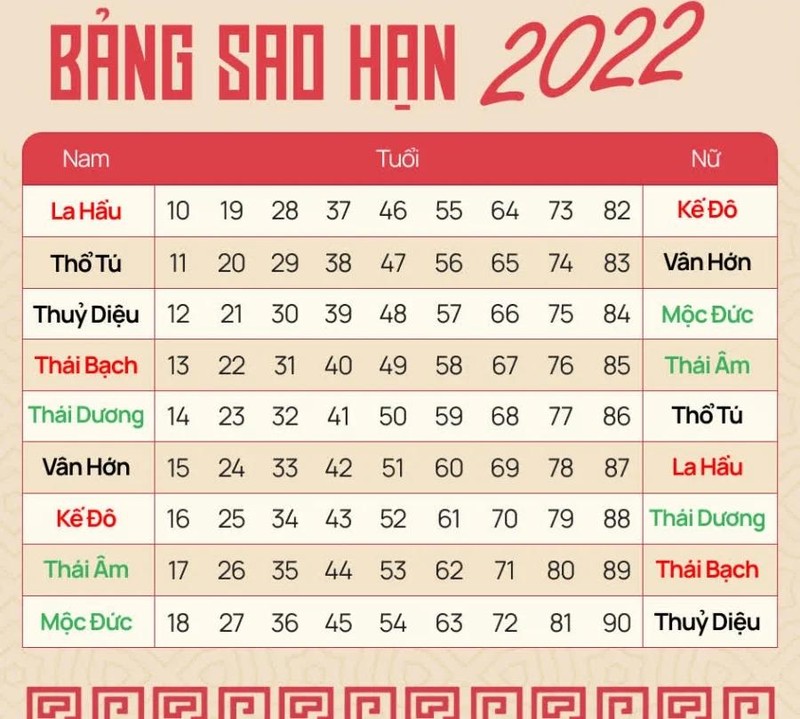 Nham Dan 2022: Nhung nguoi sao Ke Do chieu menh, dai han kho luong
