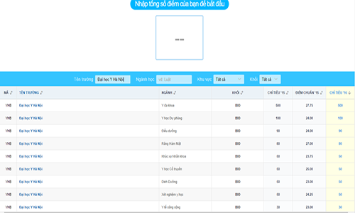 23,05 diem kho do nganh YHCT cua Dai hoc Y Ha Noi