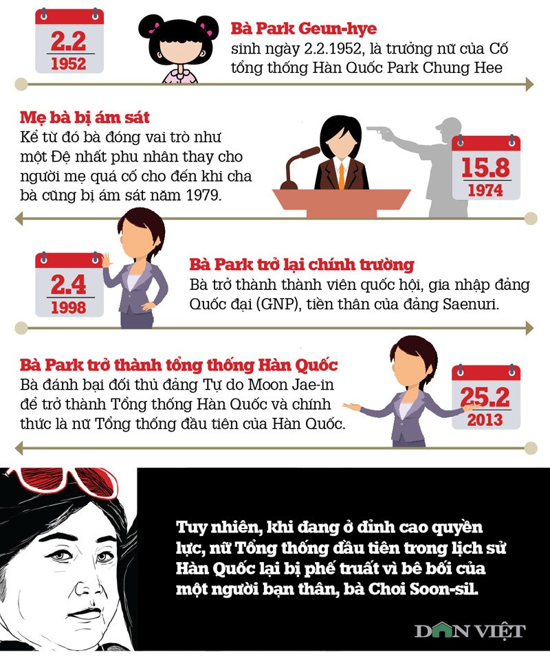 Infographic: Nhin lai 4 thang day be boi cua ba Park Geun - hye-Hinh-2