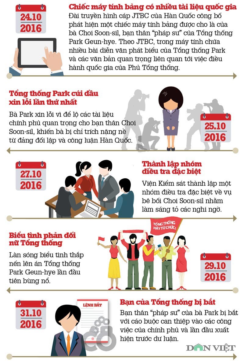 Infographic: Nhin lai 4 thang day be boi cua ba Park Geun - hye-Hinh-3