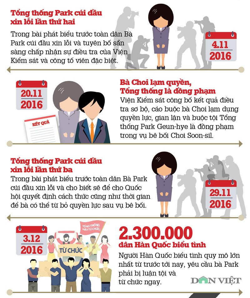 Infographic: Nhin lai 4 thang day be boi cua ba Park Geun - hye-Hinh-4