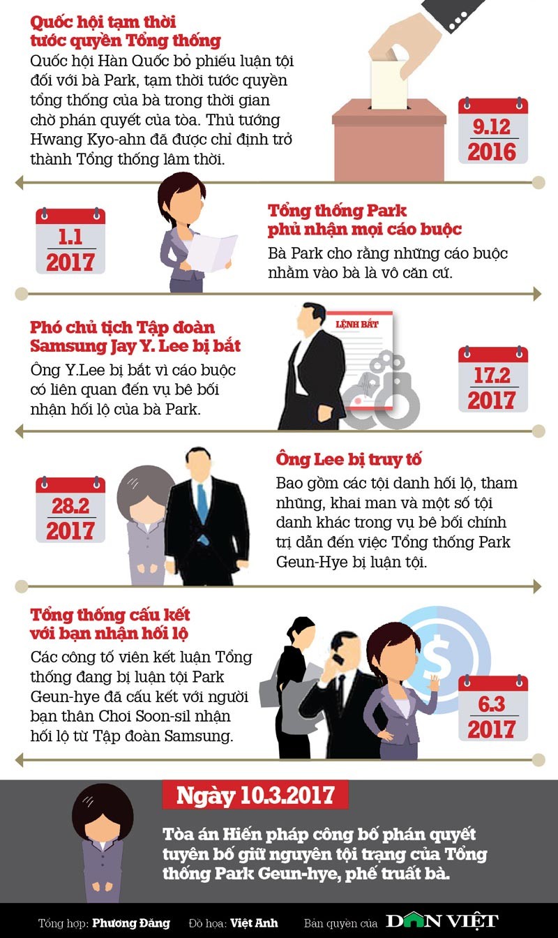 Infographic: Nhin lai 4 thang day be boi cua ba Park Geun - hye-Hinh-5