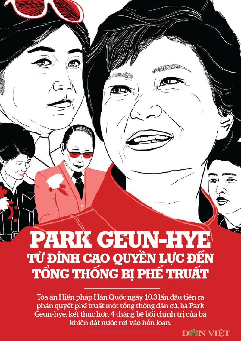 Infographic: Nhin lai 4 thang day be boi cua ba Park Geun - hye