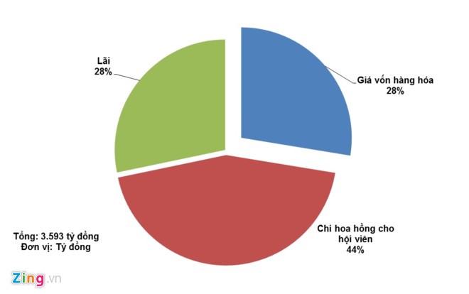 "Dung nghe chieu tro cua Thien Ngoc Minh Uy"-Hinh-2