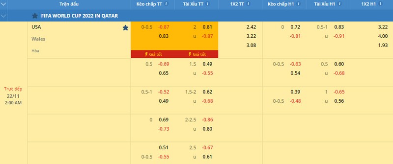 Soi keo My vs Wales 2h 22/11 bang B World Cup 2022-Hinh-2