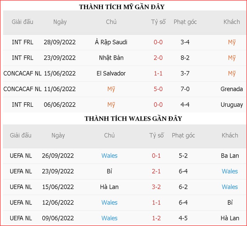 Soi keo My vs Wales 2h 22/11 bang B World Cup 2022-Hinh-4