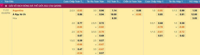 Soi keo Argentina vs A Rap Xe Ut 17h 22/11 bang C World Cup 2022-Hinh-2