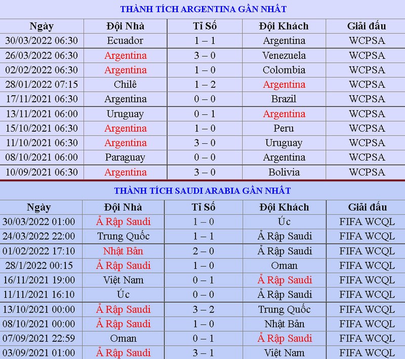 Soi keo Argentina vs A Rap Xe Ut 17h 22/11 bang C World Cup 2022-Hinh-4