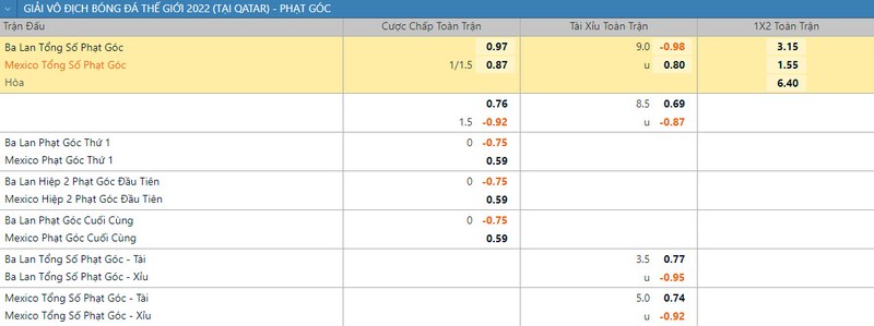 Soi keo phat goc Mexico vs Ba Lan 23h 22/11 bang C World Cup 2022-Hinh-2