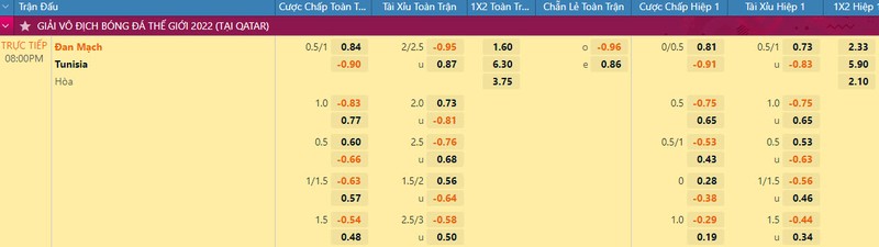 Soi keo Dan Mach vs Tunisia 20h 22/11 bang D World Cup 2022-Hinh-2