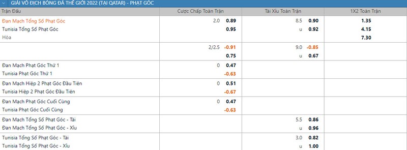 Soi keo phat goc Dan Mach vs Tunisia 20h 22/11 bang D World Cup 2022-Hinh-2