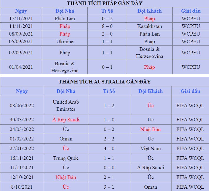 Soi keo Phap vs Uc 2h 23/11 bang D World Cup 2022-Hinh-4