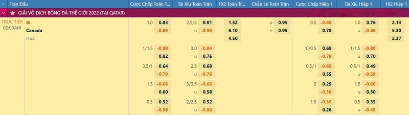 Soi keo Bi vs Canada 2h 24/11 bang F World Cup 2022-Hinh-2