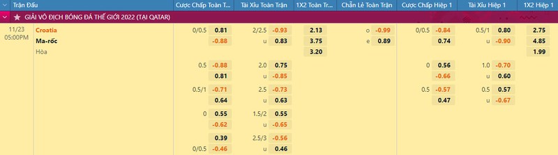 Nhan dinh, soi keo Maroc vs Croatia 17h 23/11 bang F World Cup 2022-Hinh-2