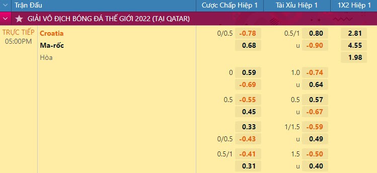 Soi keo hiep 1 Ma Roc vs Croatia 17h 23/11 bang F World Cup 2022-Hinh-2