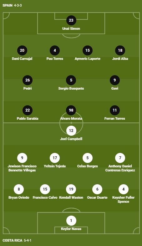 Soi keo phat goc Tay Ban Nha vs Costa Rica 23h 23/11 bang E World Cup 2022-Hinh-3