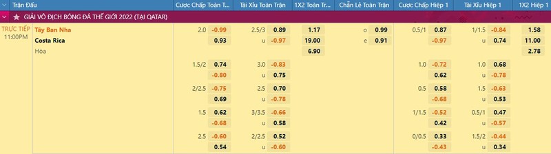 Soi keo Tay Ban Nha vs Costa Rica 23h 23/11 bang E World Cup 2022-Hinh-2