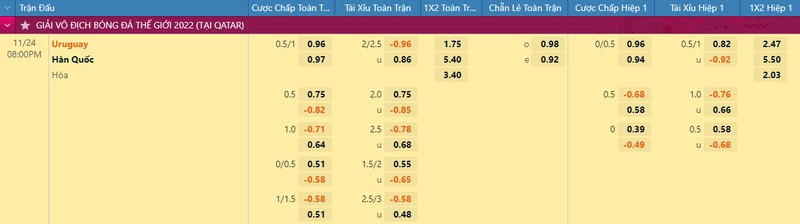 Soi keo phat goc Uruguay vs Han Quoc 20h 24/11 bang H World Cup 2022-Hinh-4