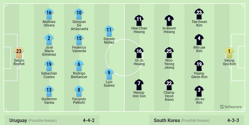 Soi keo Uruguay vs Han Quoc 20h 24/11 bang H World Cup 2022-Hinh-3