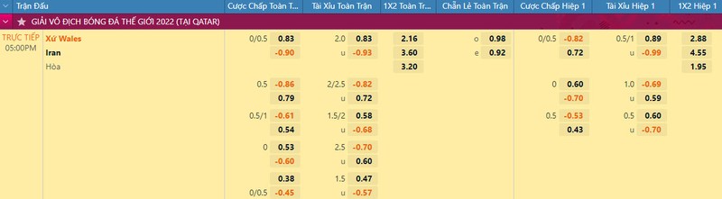 Nhan dinh ty le keo Wales vs Iran 17h 25/11 bang B World Cup 2022-Hinh-2