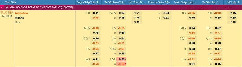 Nhan dinh ty le keo Argentina vs Mexico 2h 27/11 bang C World Cup 2022-Hinh-2