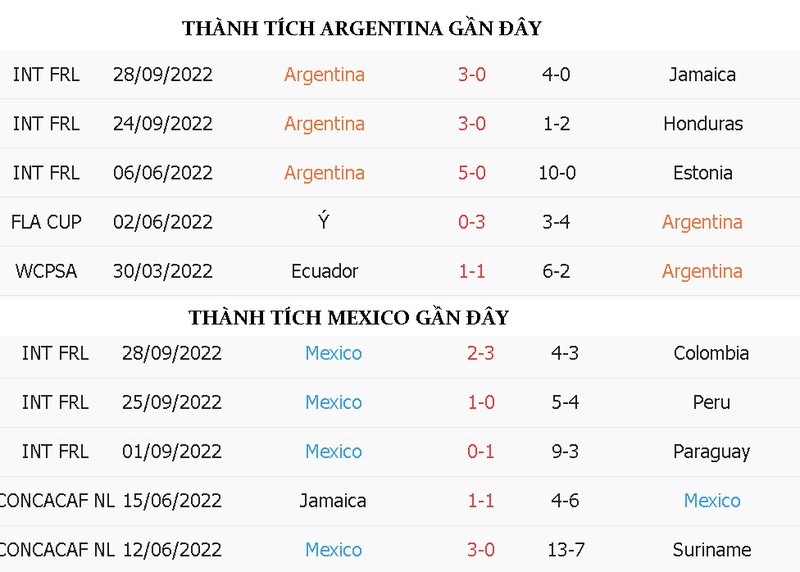 Nhan dinh ty le keo Argentina vs Mexico 2h 27/11 bang C World Cup 2022-Hinh-4