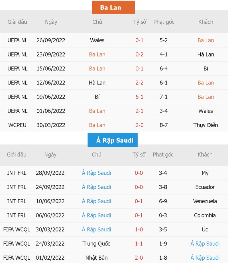 Soi keo phat goc Ba Lan vs A Rap Xe Ut 20h 26/11 bang C World Cup 2022-Hinh-4